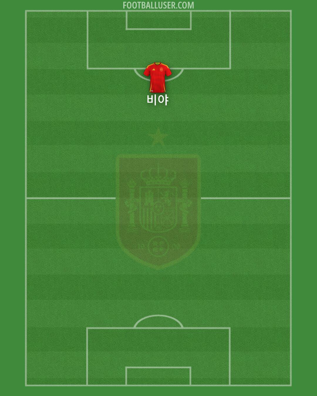 Spain Formation 2026