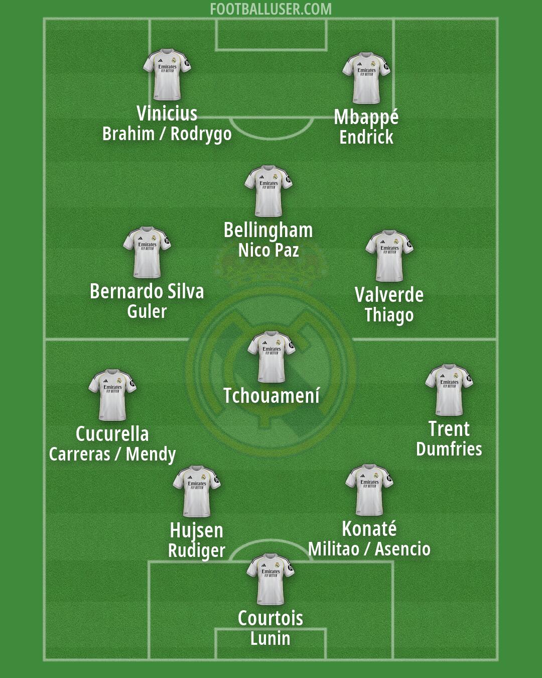 Real Madrid Formation 2026