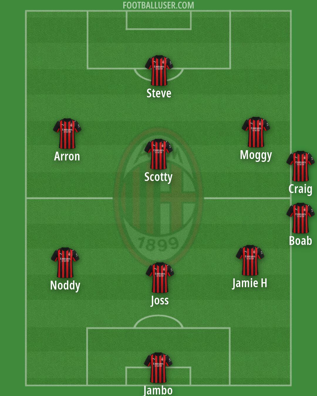 Milan Formation 2026
