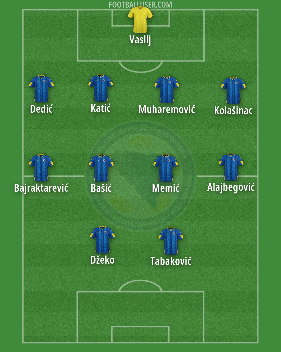 Bosnia and Herzegovina Formation 2026