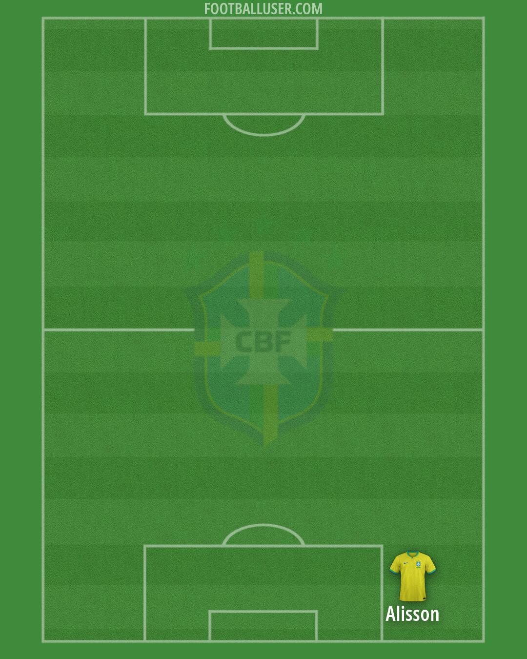 Brazil Formation 2026