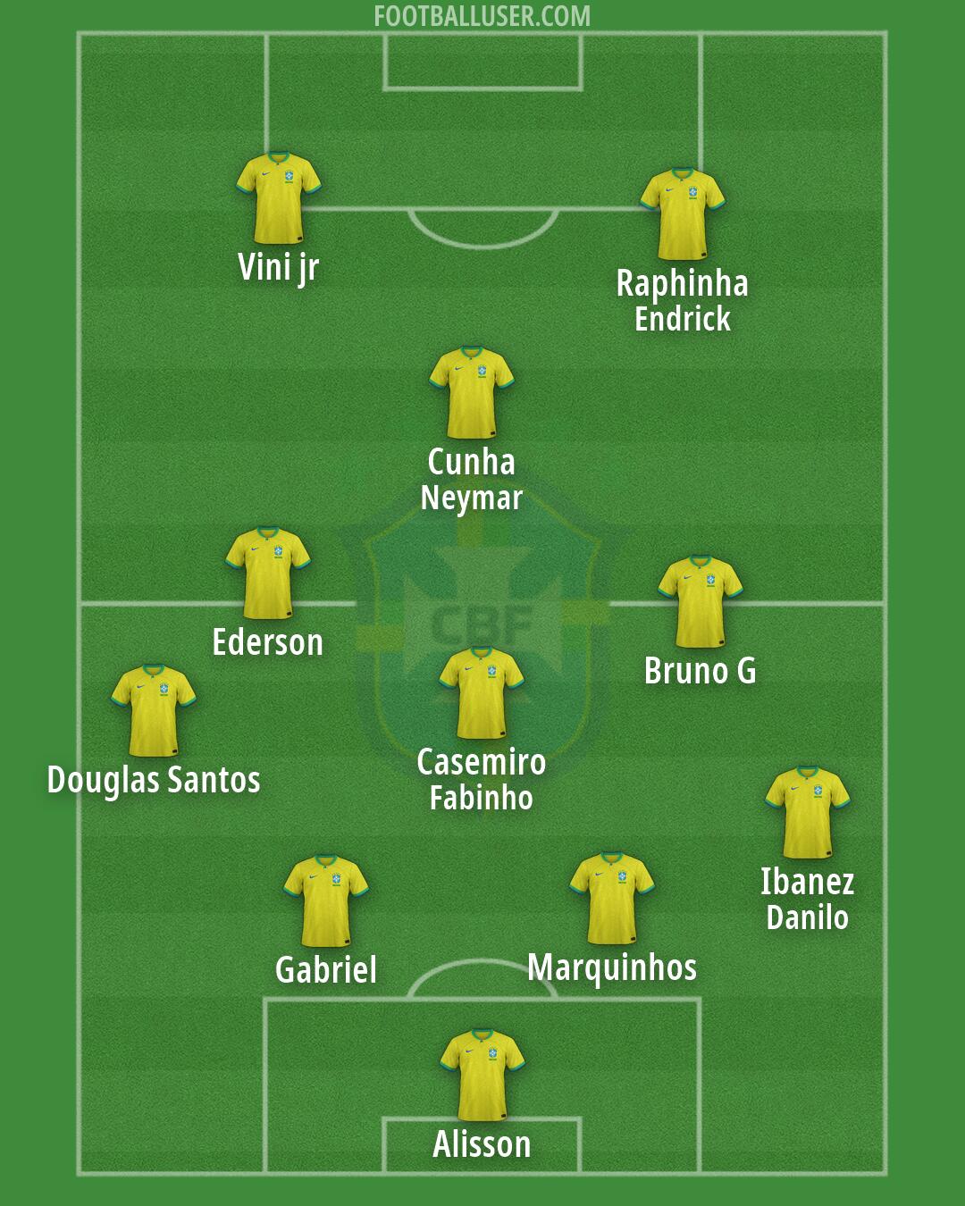 Brazil Formation 2026