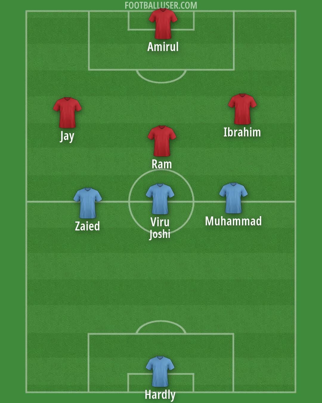 Custom Team Formation 2026