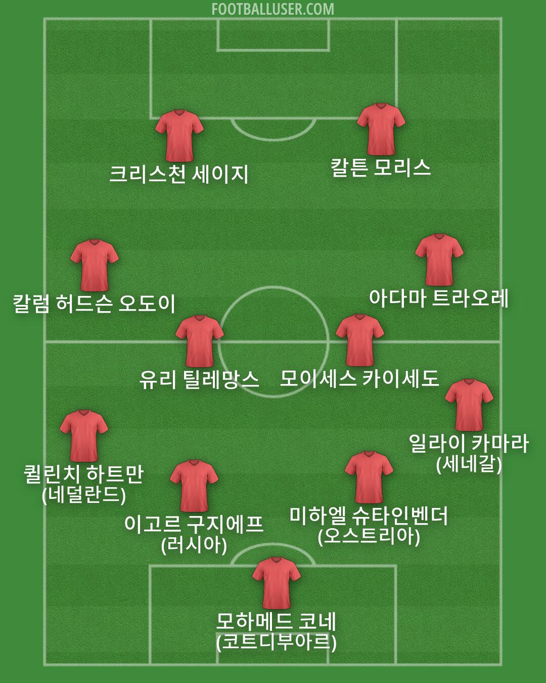 Custom Team Formation 2026