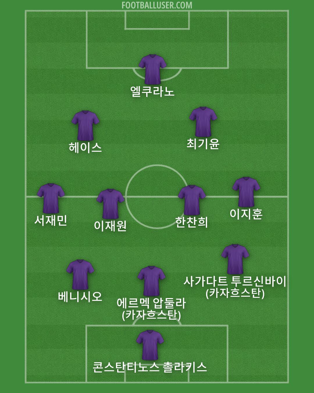 Custom Team Formation 2026