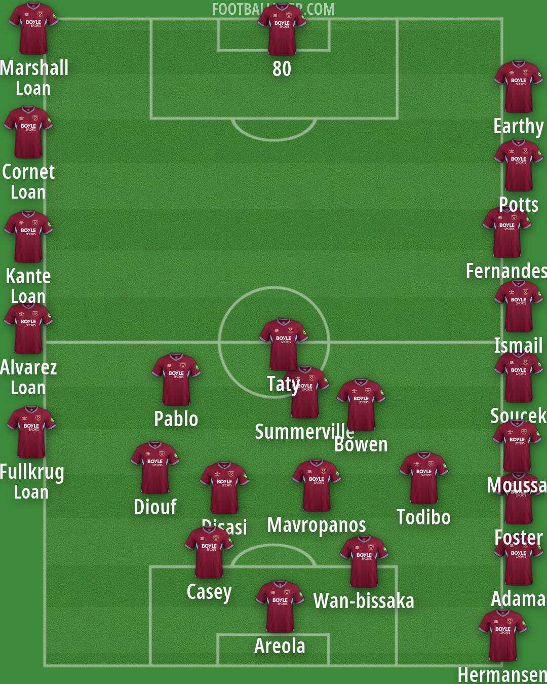 West Ham Formation 2026