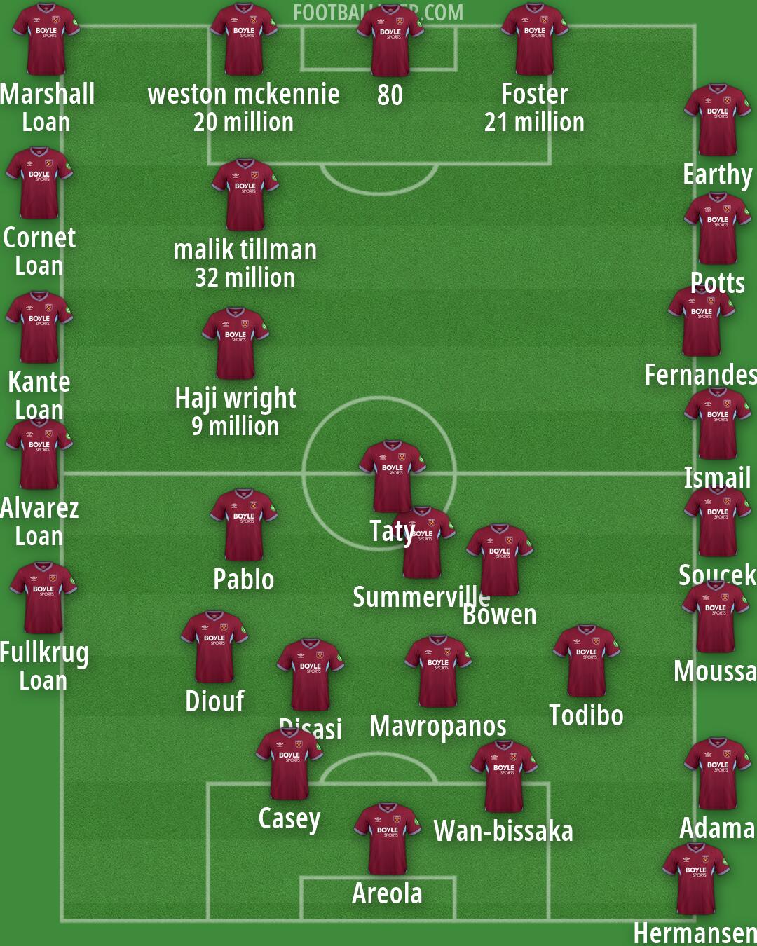West Ham Formation 2026