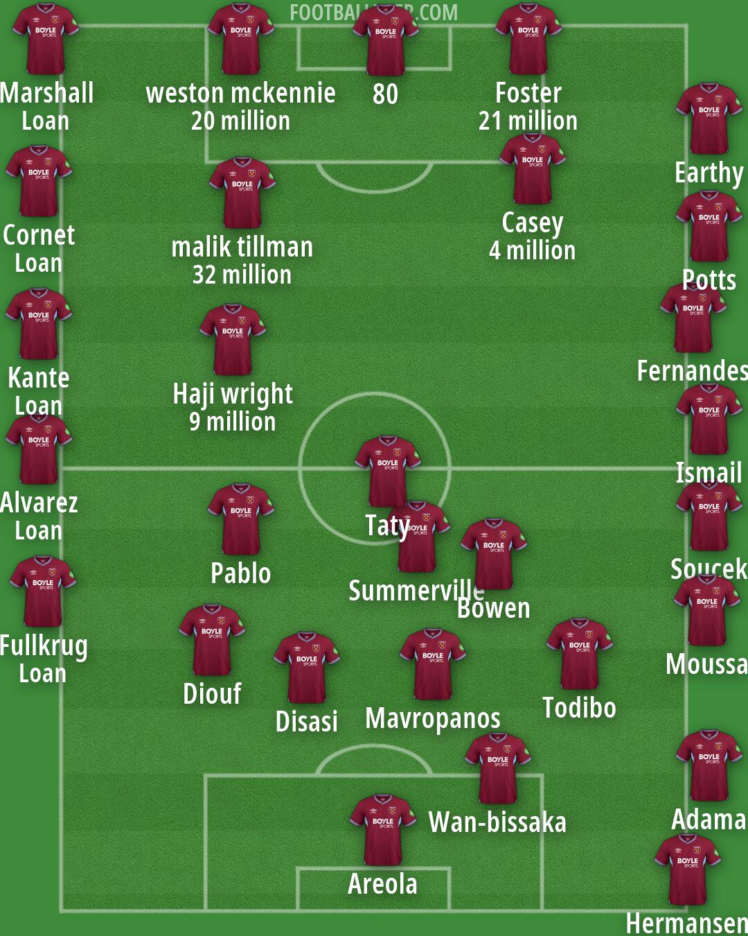 West Ham Formation 2026