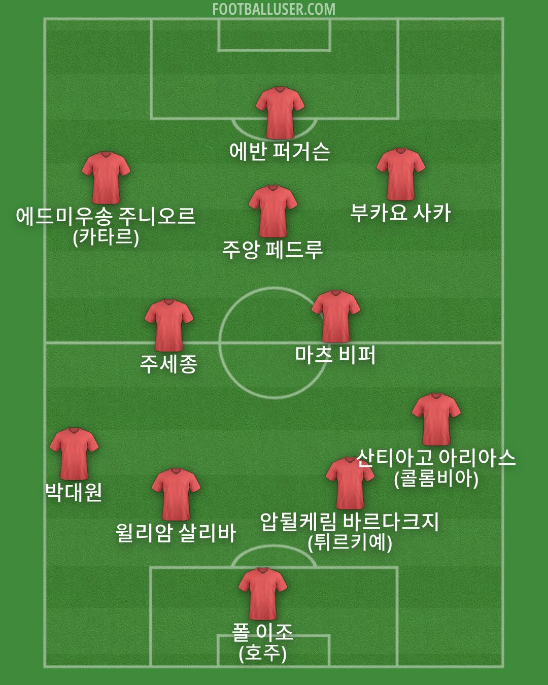 Custom Team Formation 2026
