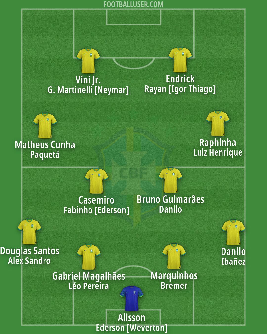 Brazil Formation 2026