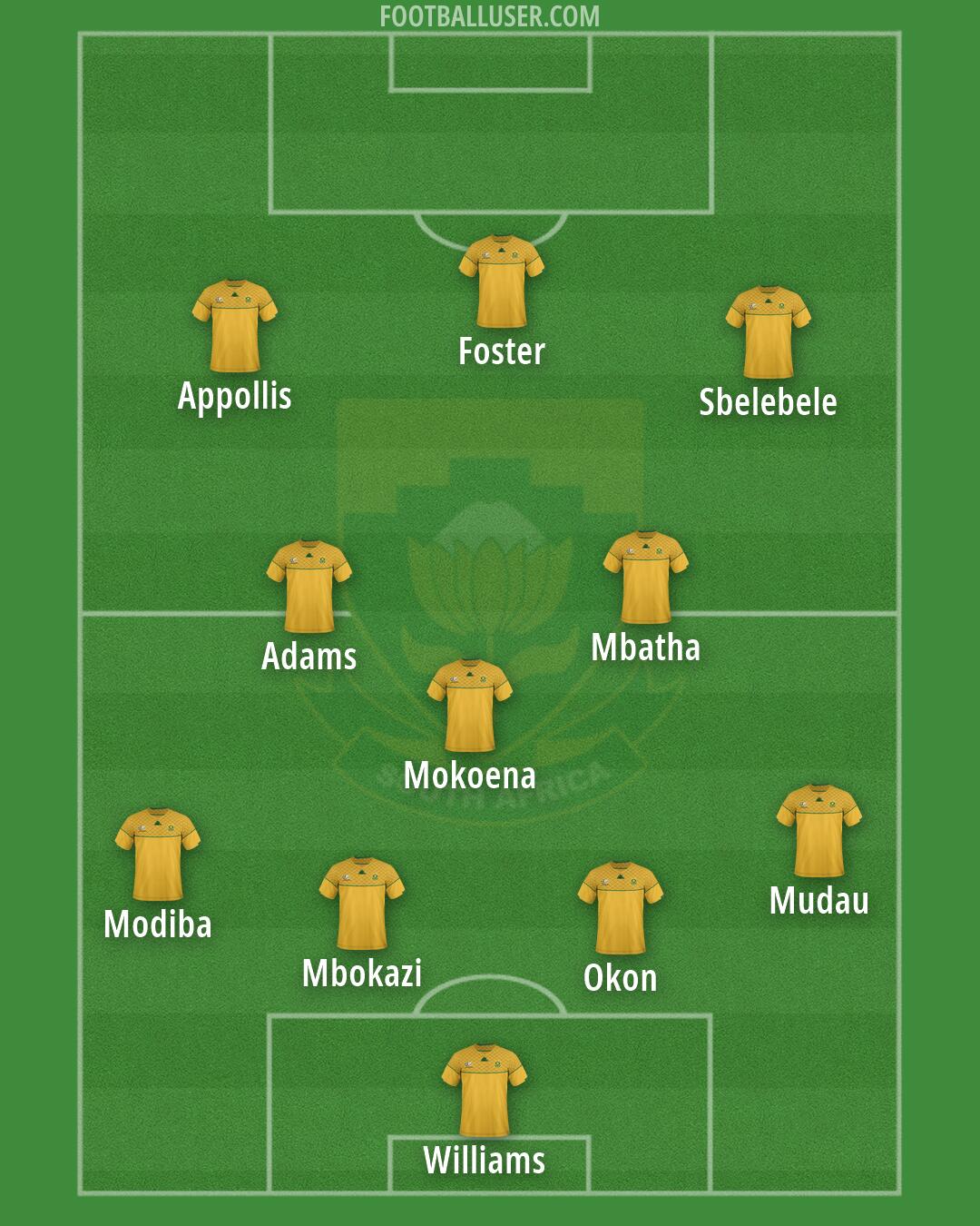 South Africa Formation 2026
