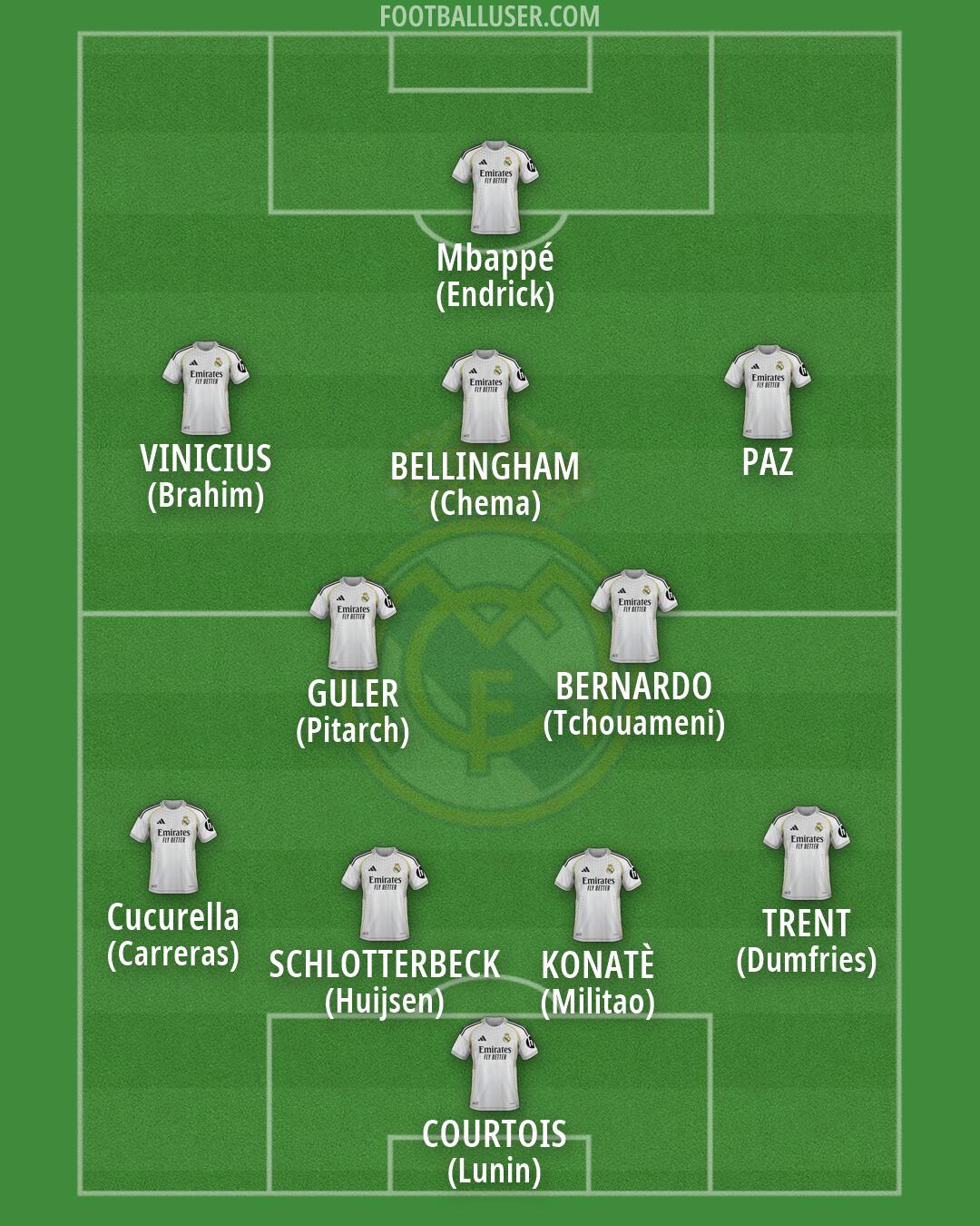 Real Madrid Formation 2026