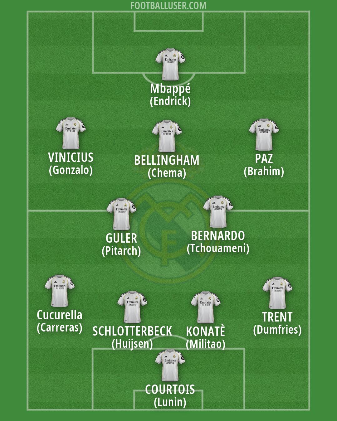 Real Madrid Formation 2026