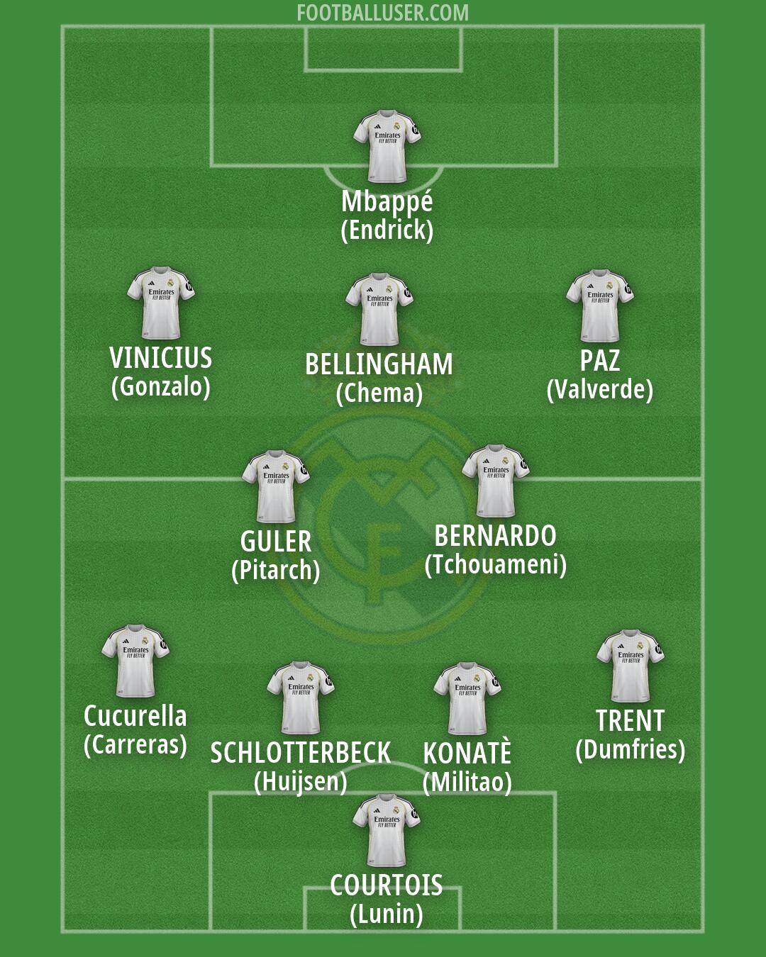 Real Madrid Formation 2026