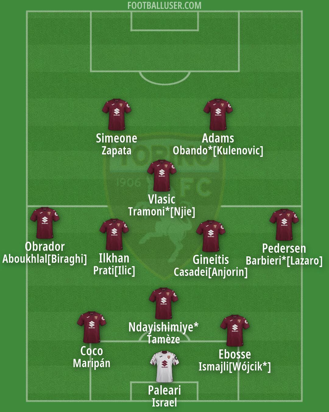 Torino Formation 2026