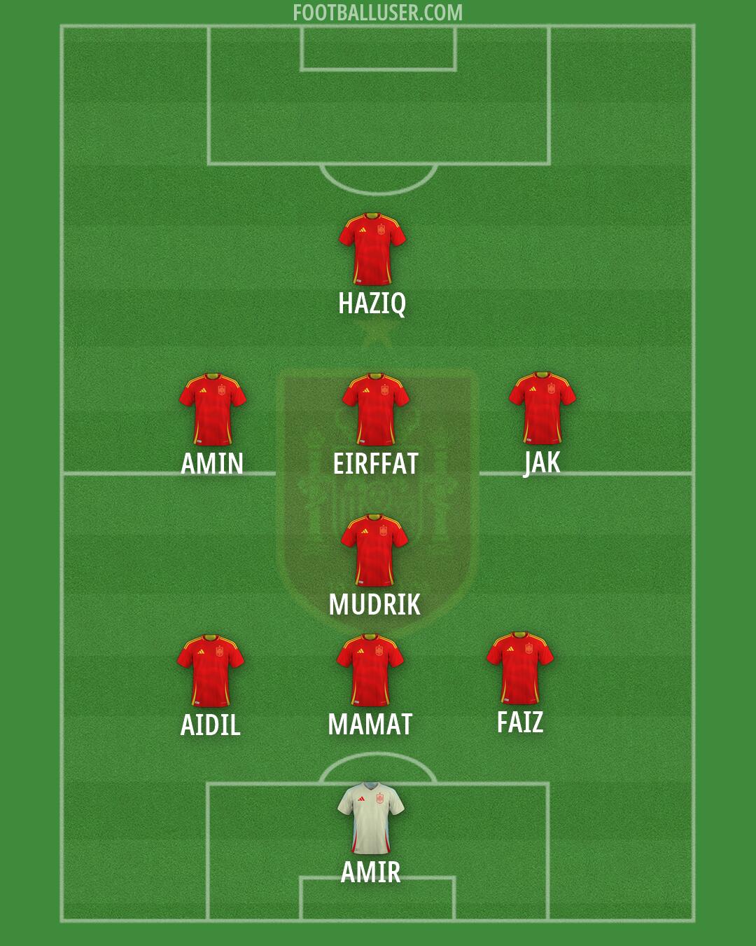 Spain Formation 2026