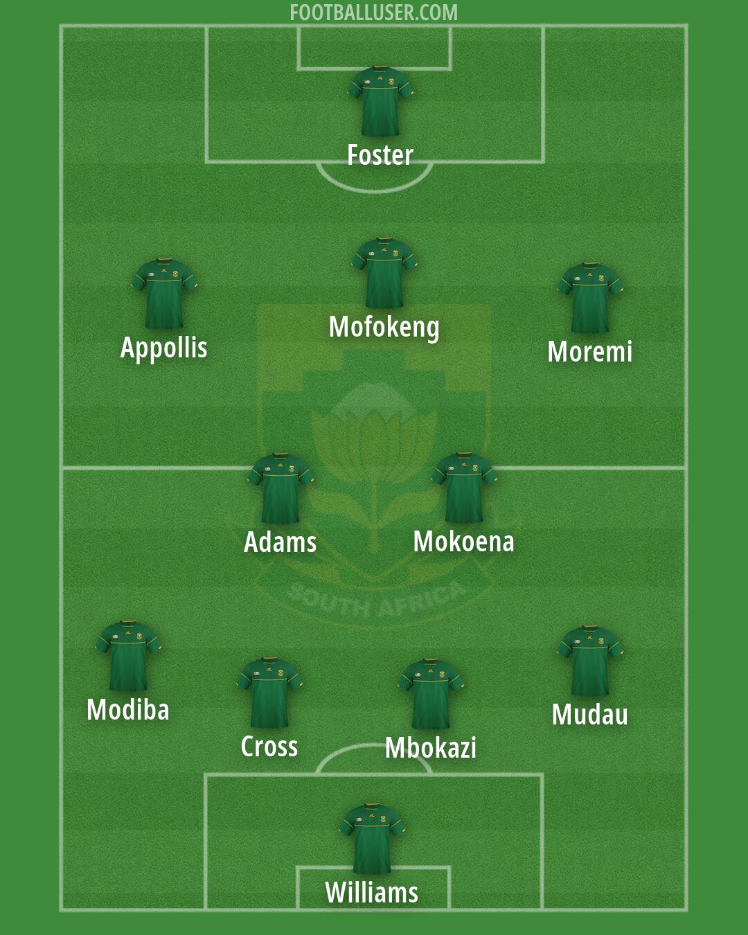 South Africa Formation 2026