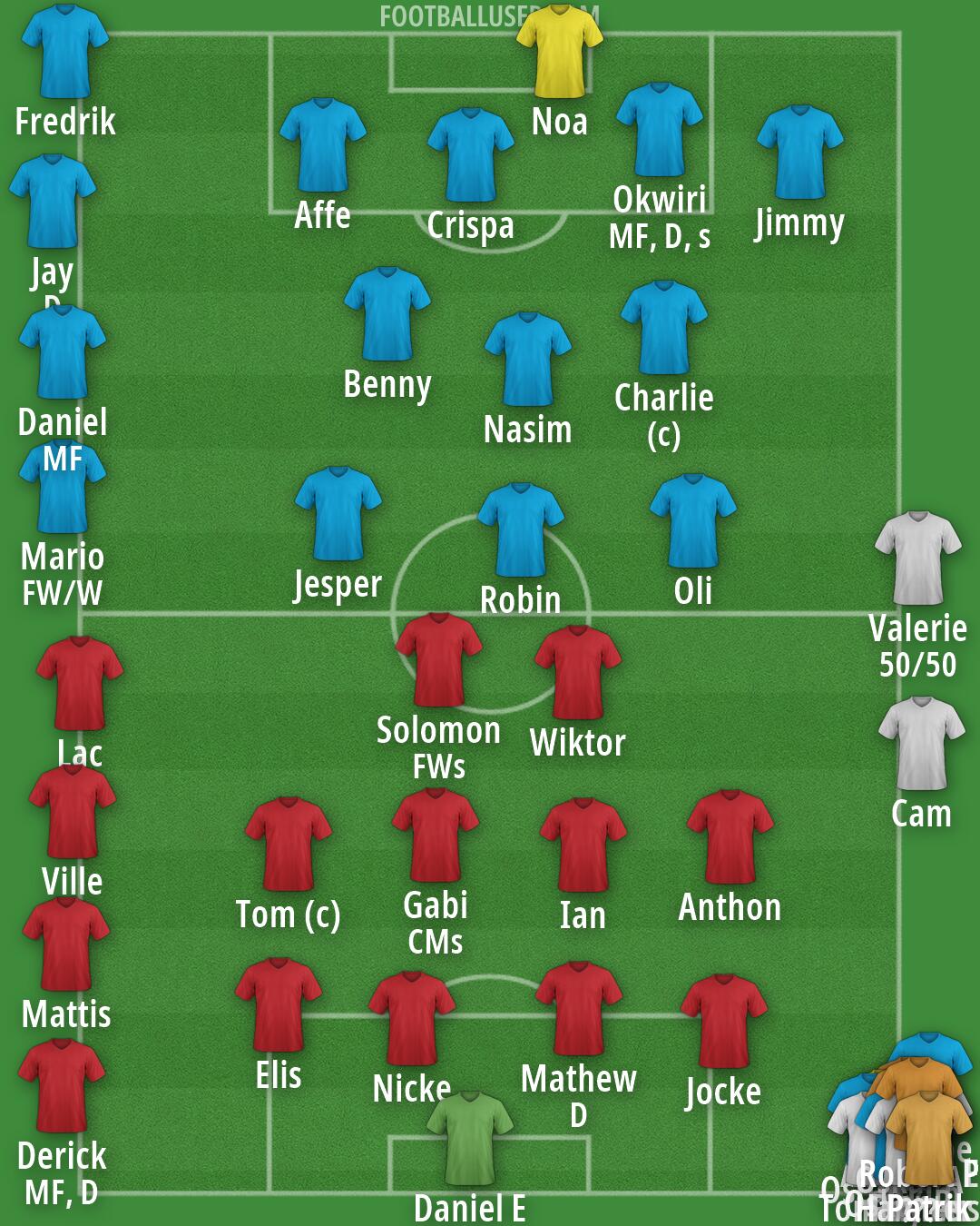 Real Madrid Formation 2026