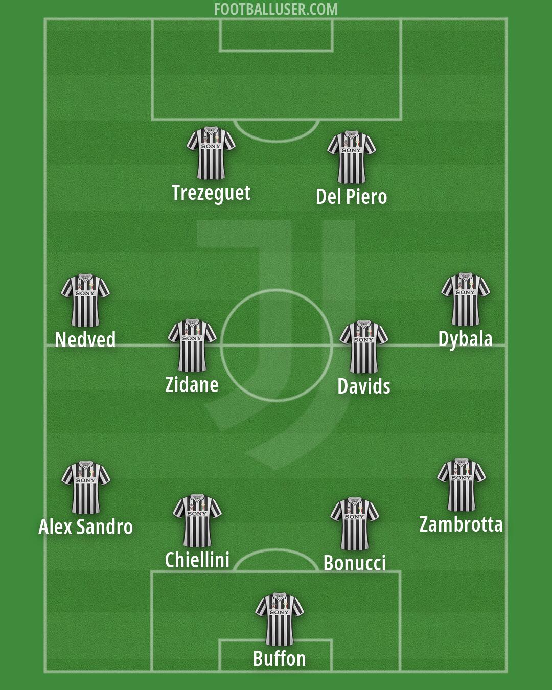 Juventus Formation 2026