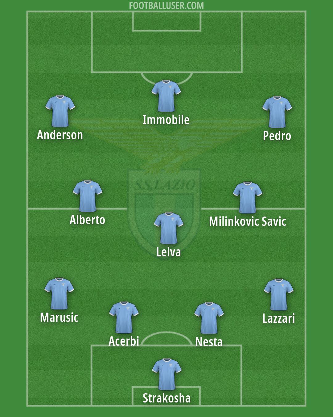 Lazio Formation 2026