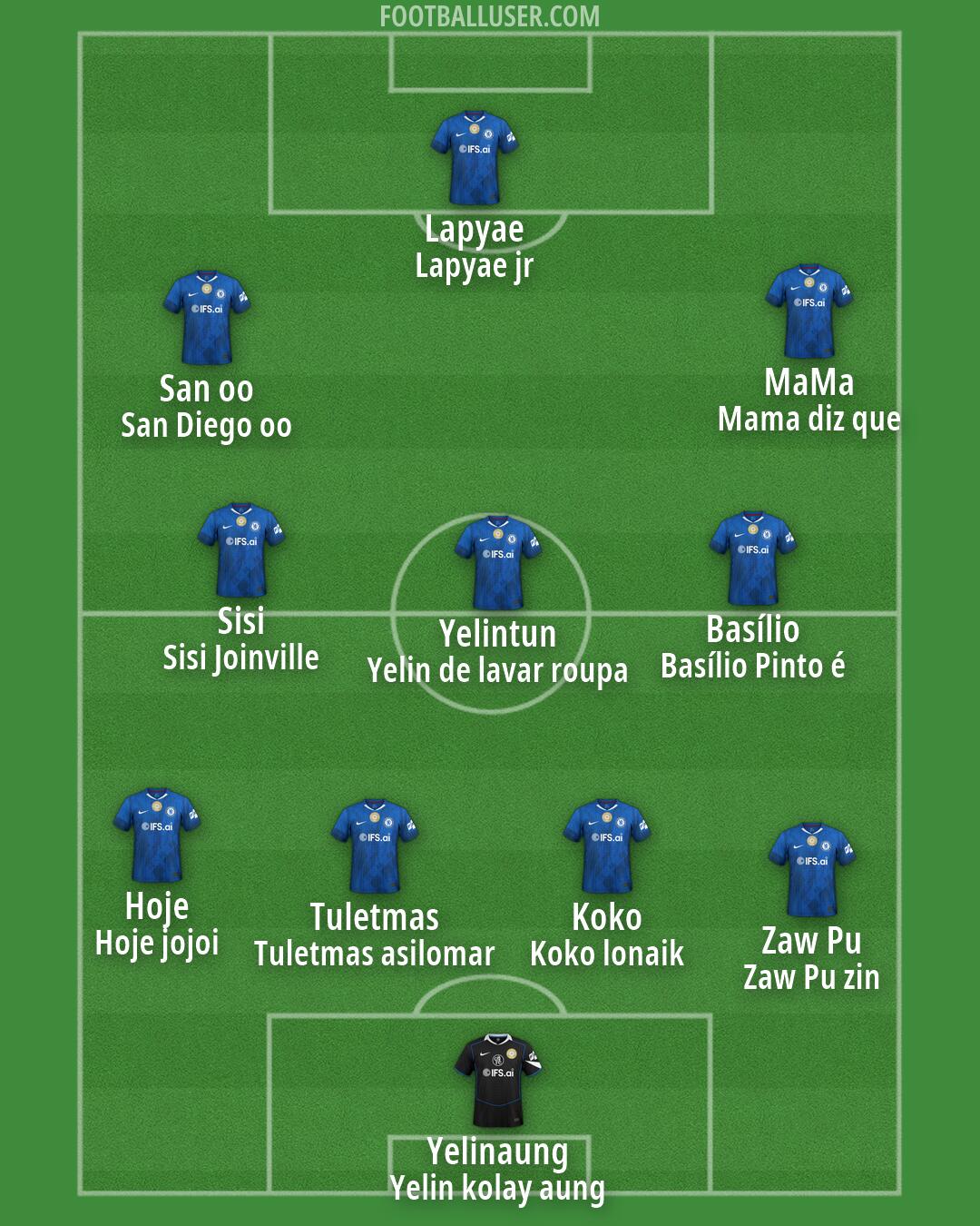 Chelsea Formation 2026