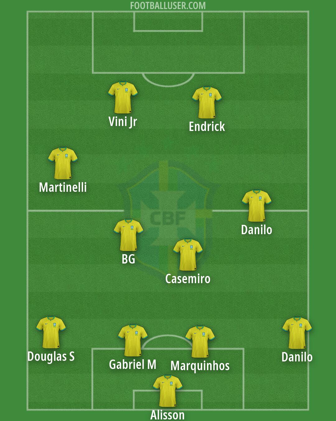 Brazil Formation 2026