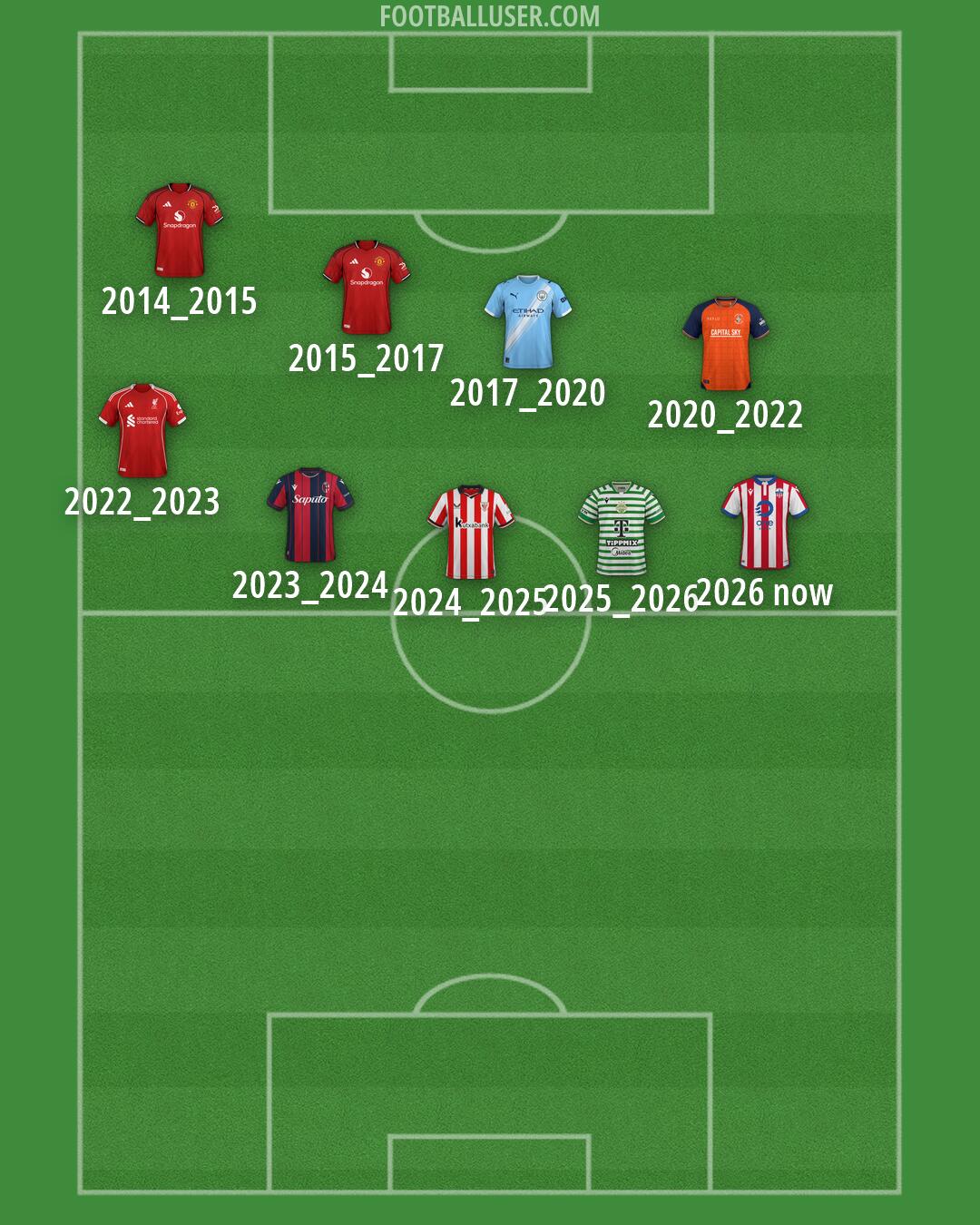 Custom Team Formation 2026