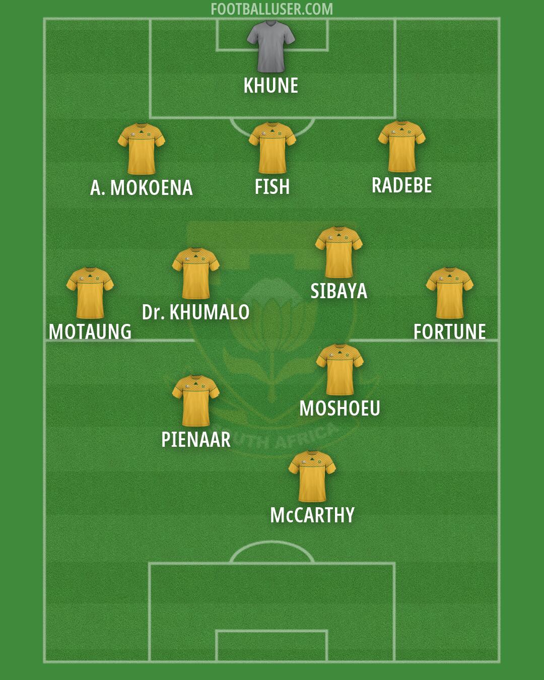 South Africa Formation 2026