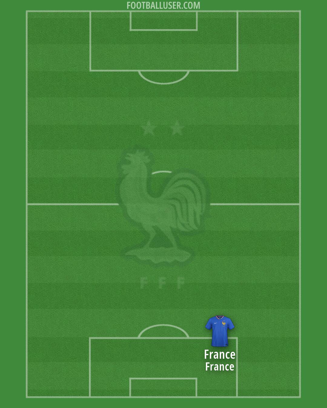 France Formation 2026