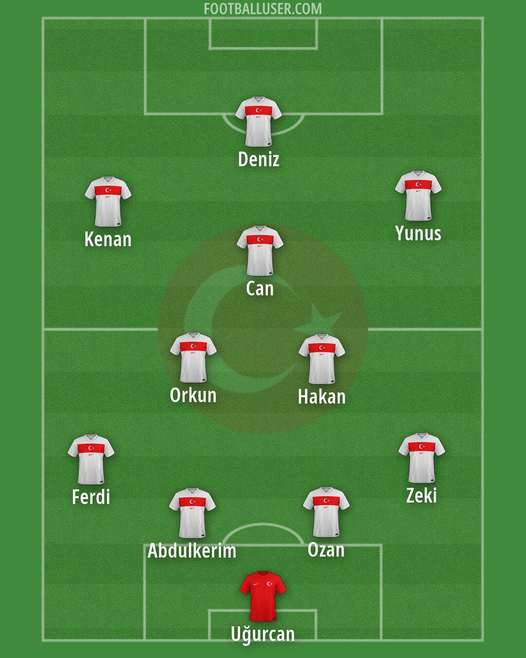 Türkiye Formation 2026