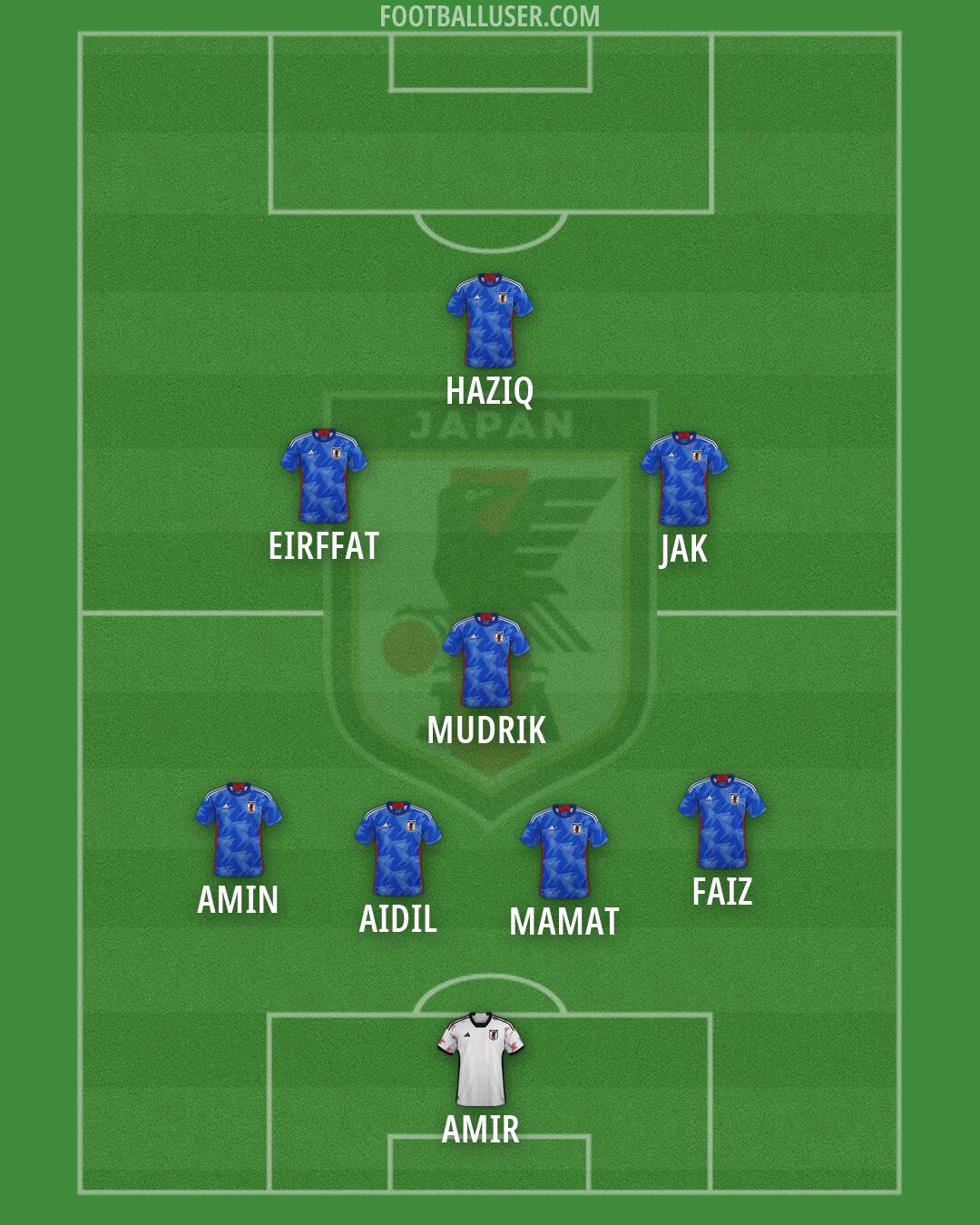 Japan Formation 2026