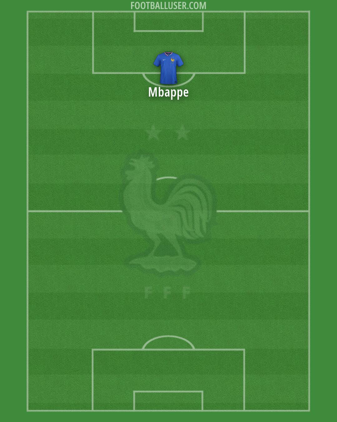 France Formation 2026