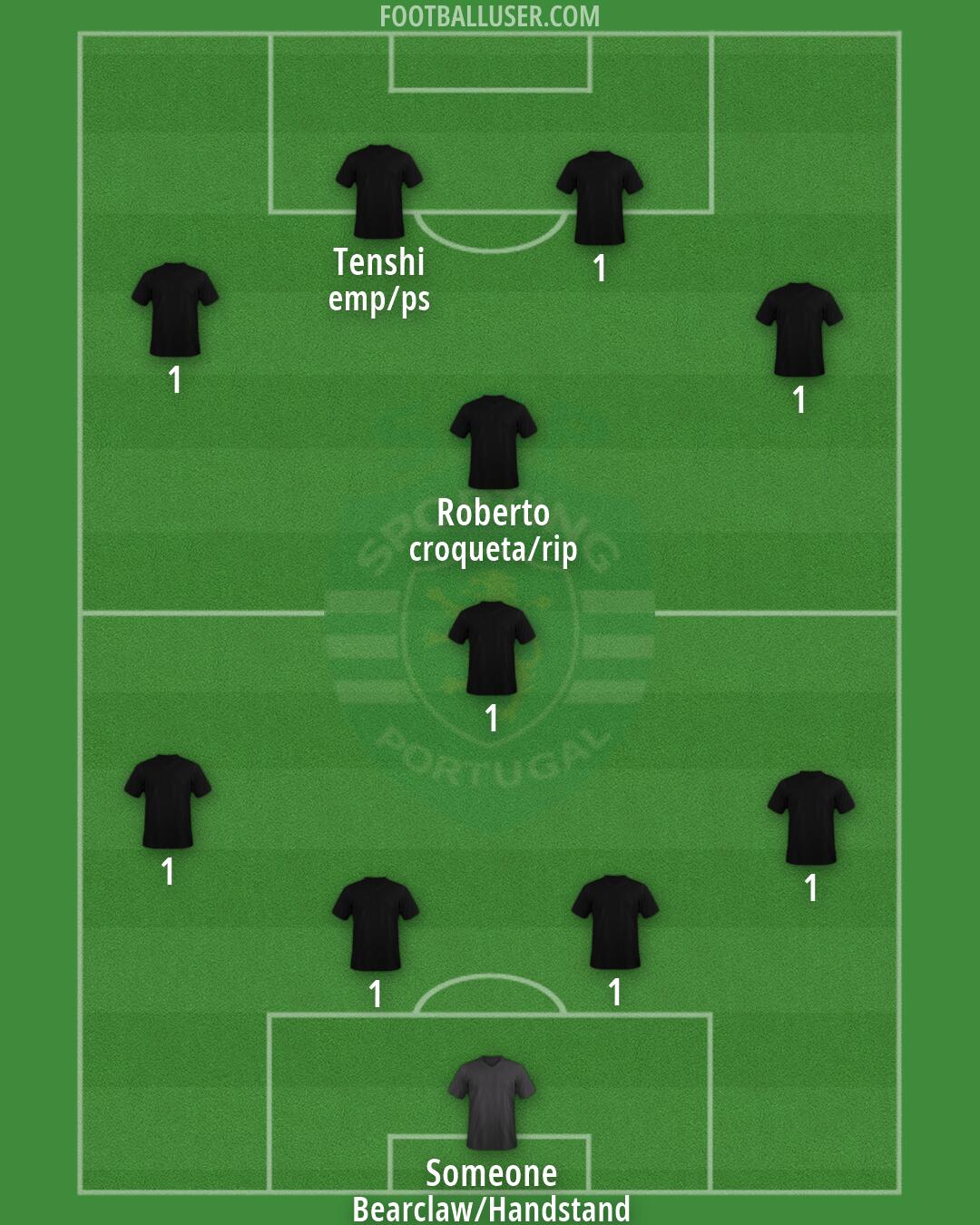 Sporting CP Formation 2026