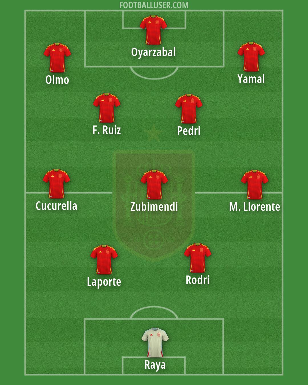 Spain Formation 2026