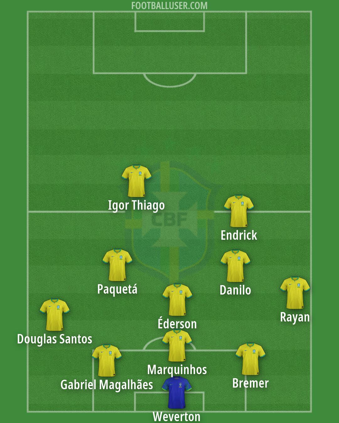 Brazil Formation 2026