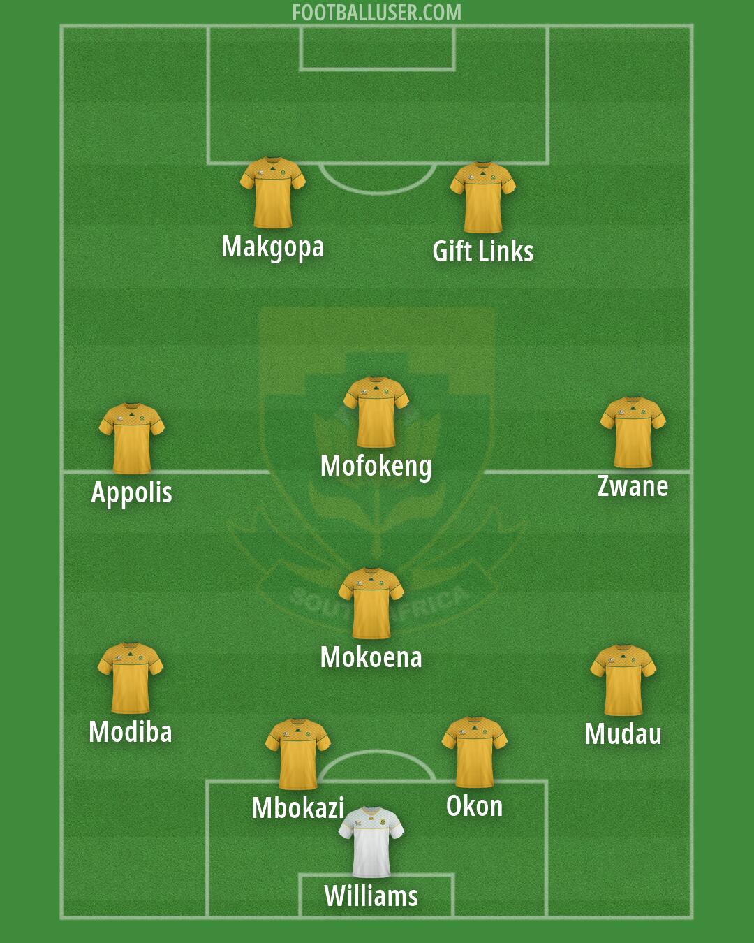 South Africa Formation 2026