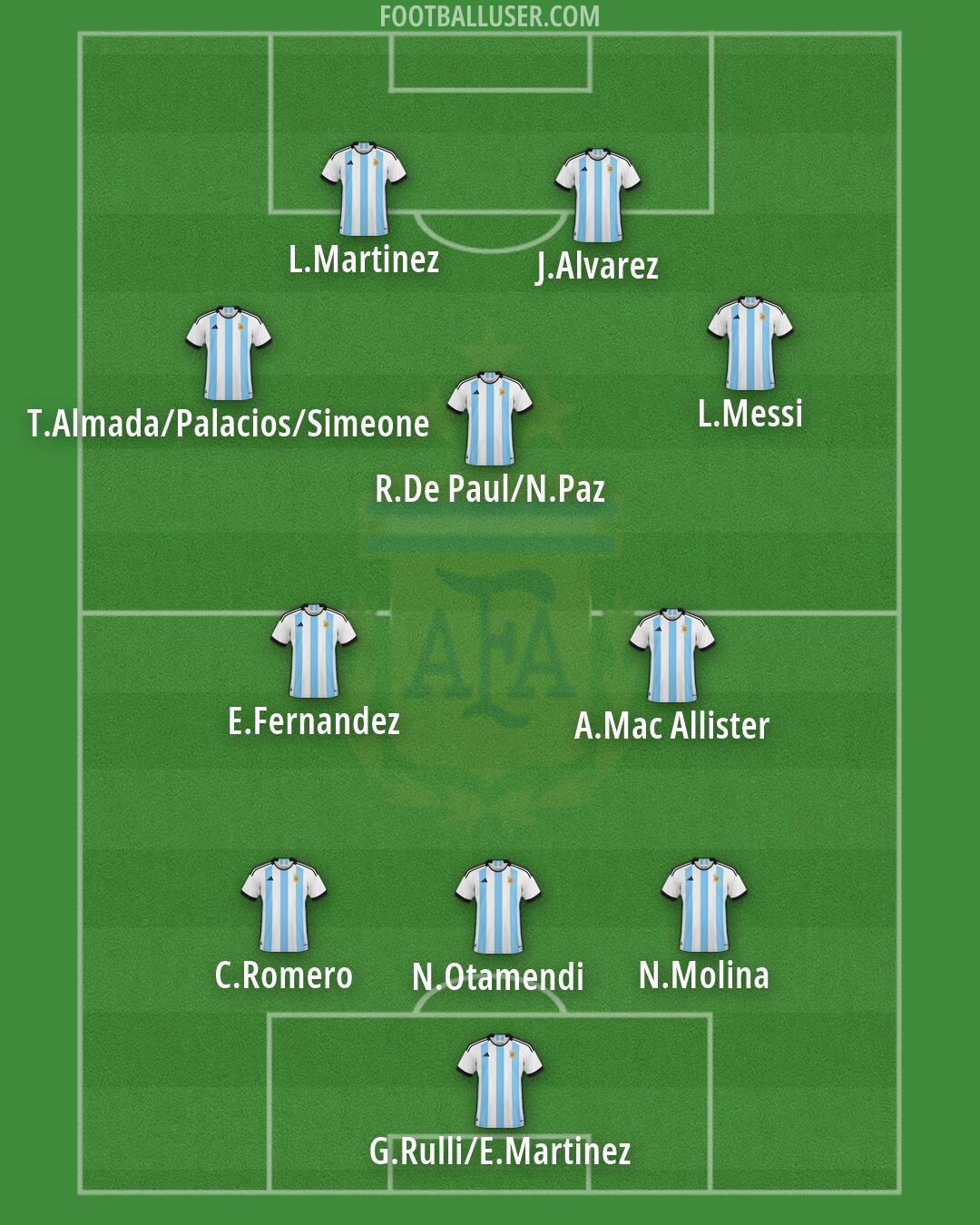 Argentina Formation 2026