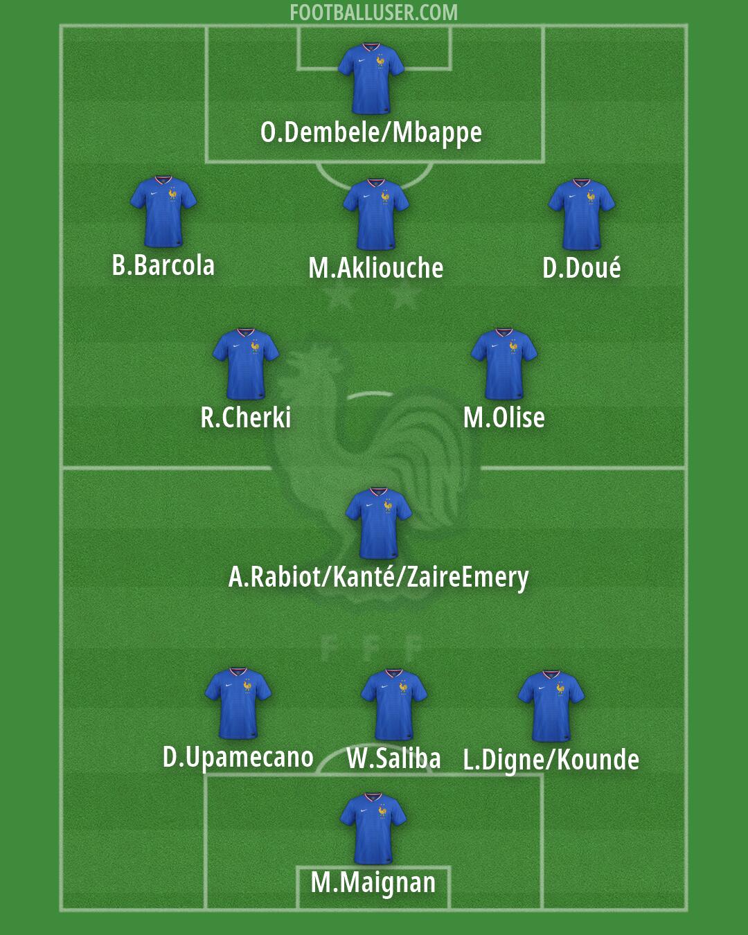 France Formation 2026