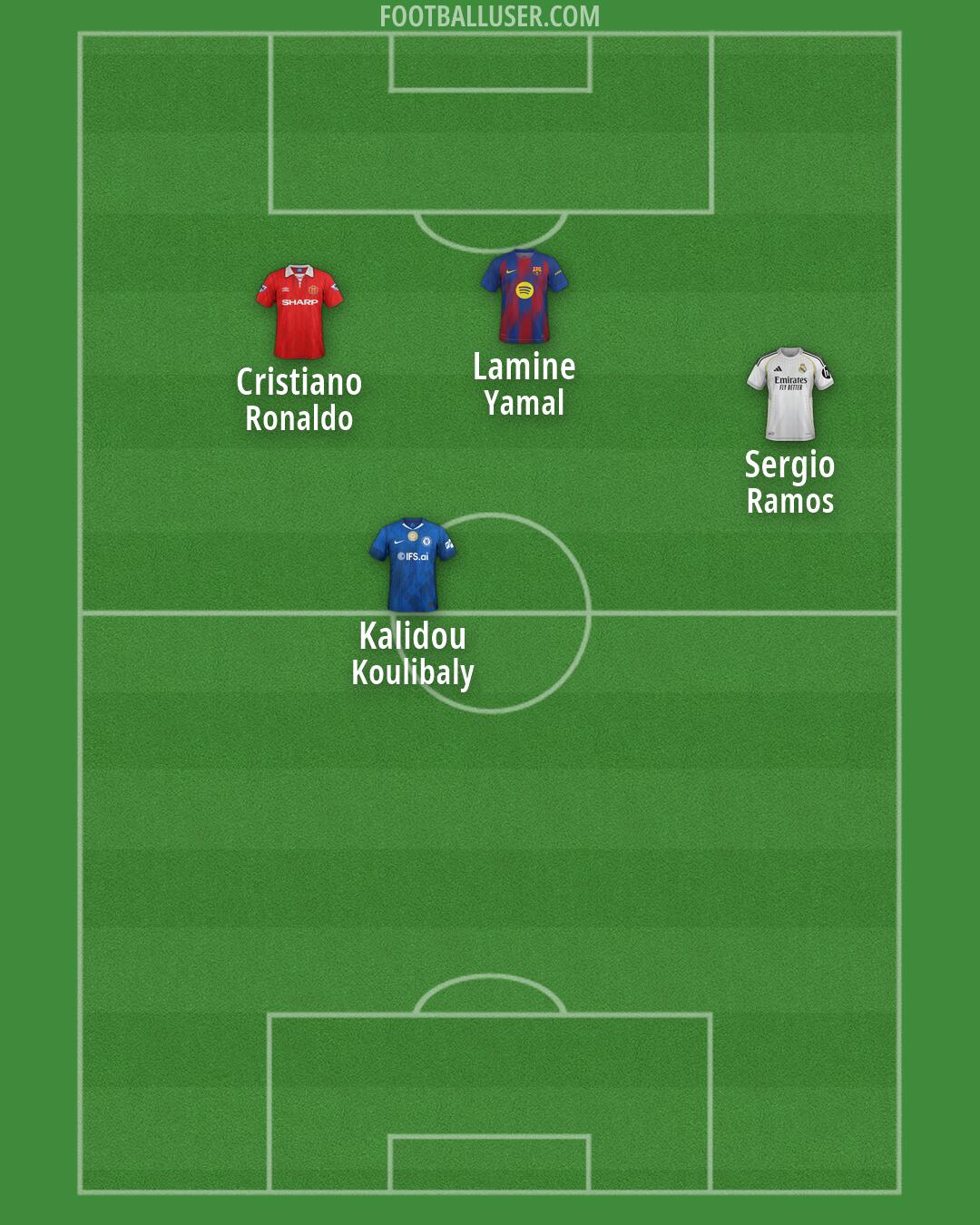 Custom Team Formation 2026