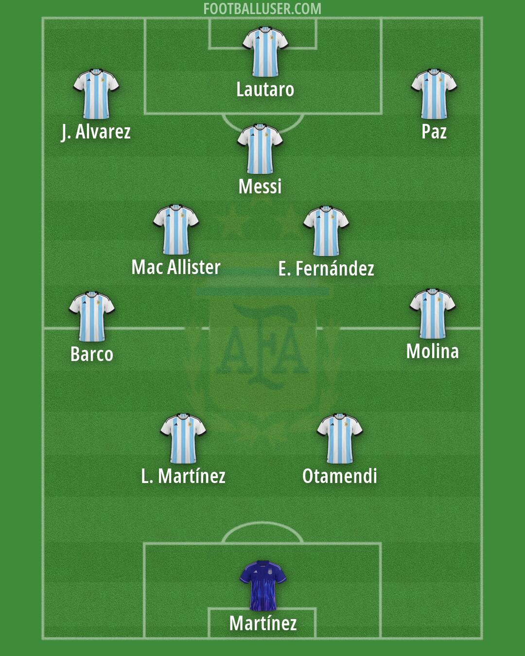 Argentina Formation 2026