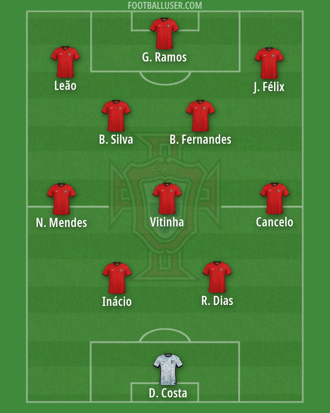 Portugal Formation 2026