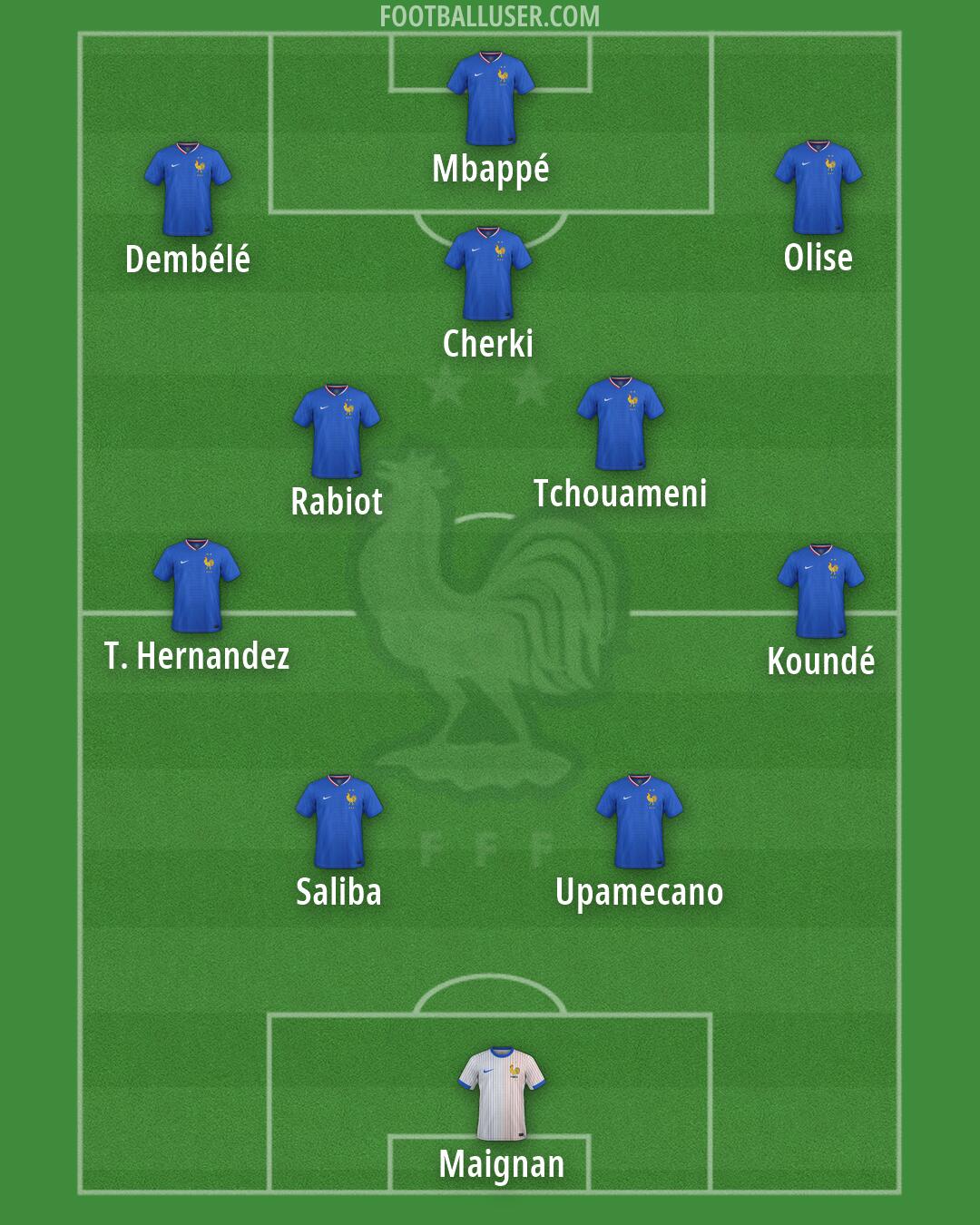 France Formation 2026