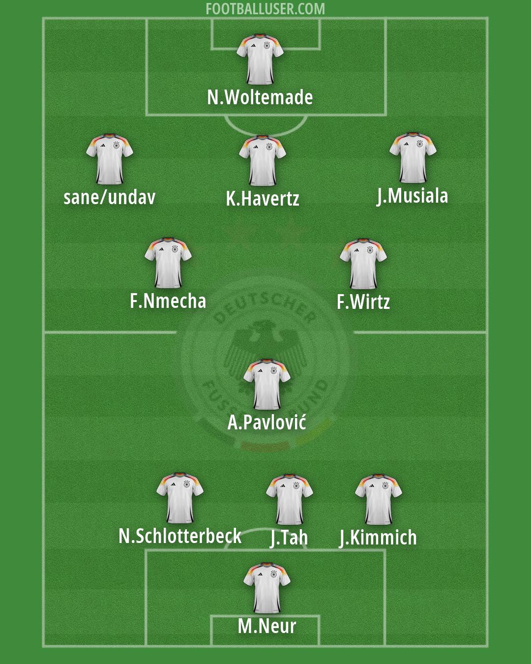 Germany Formation 2026
