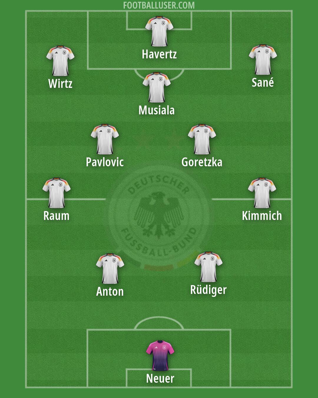 Germany Formation 2026