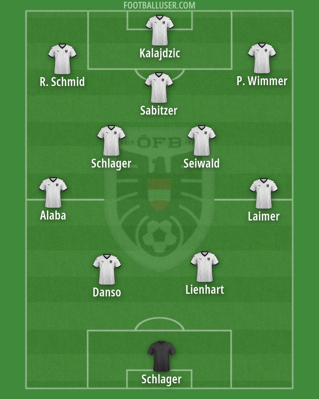 Austria Formation 2026