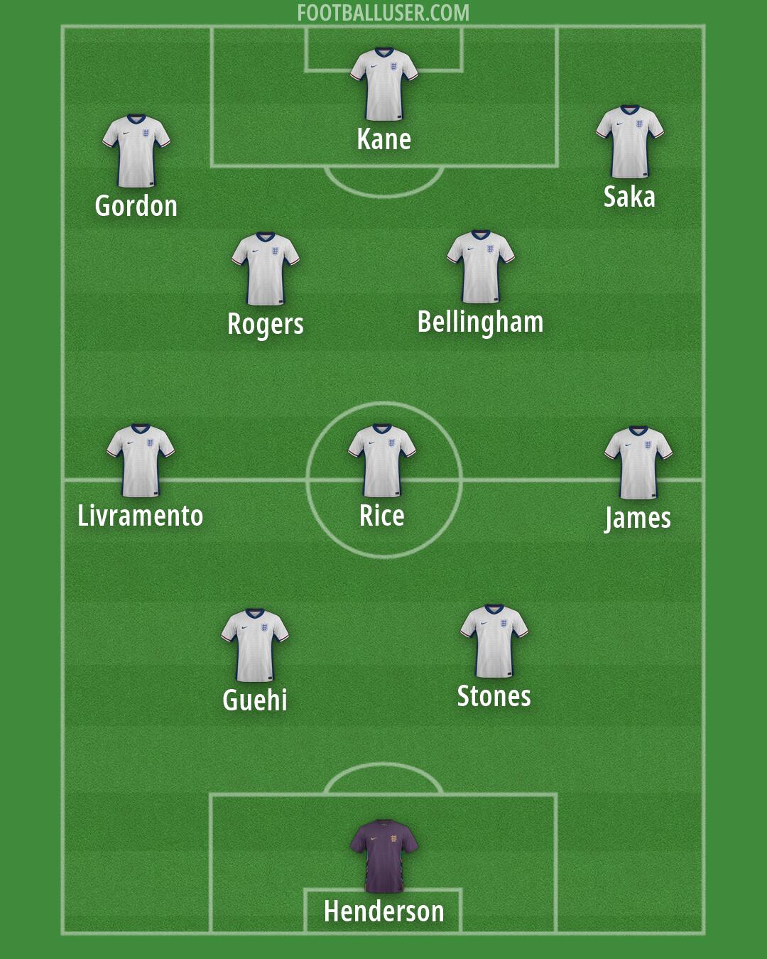 England Formation 2026