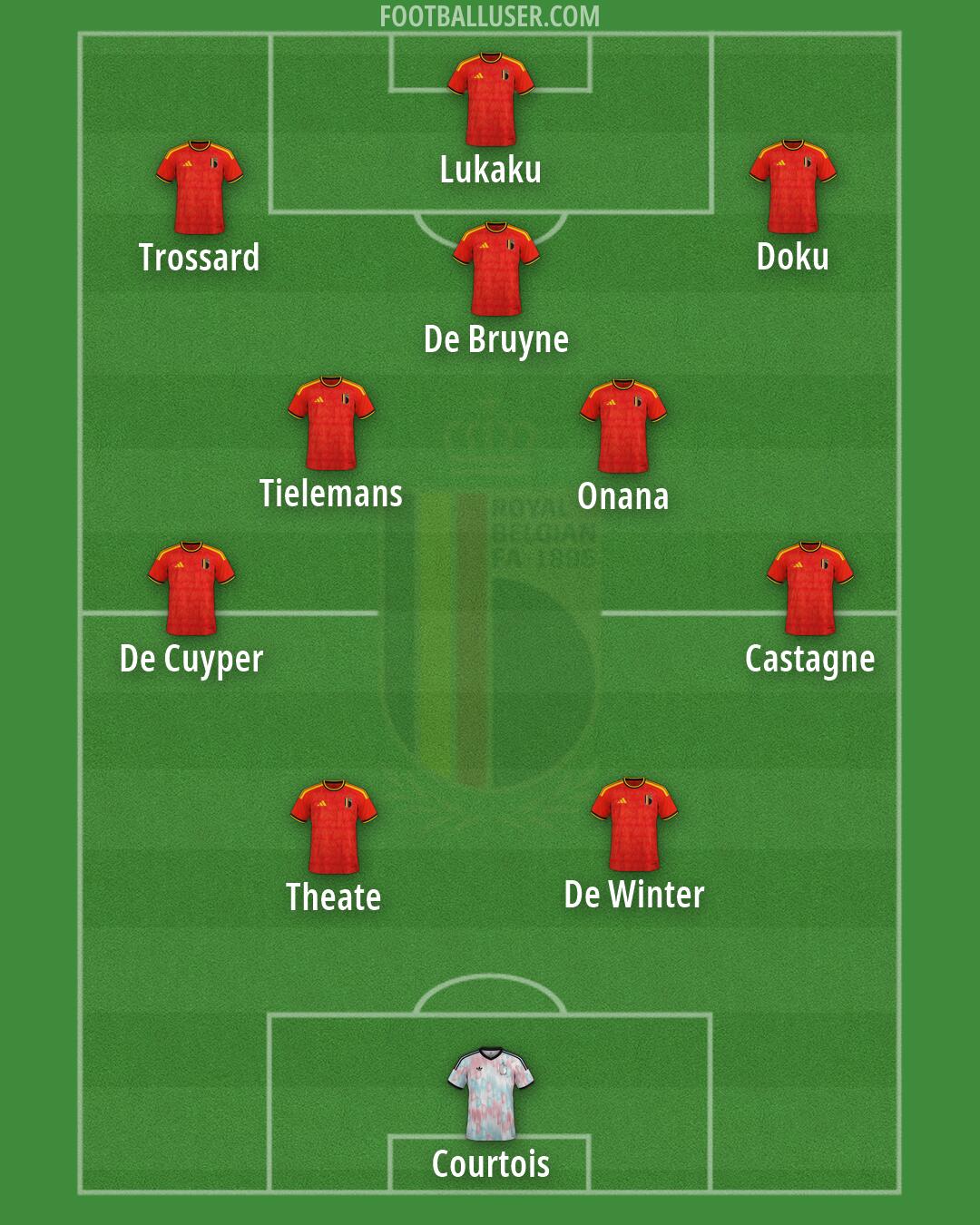 Belgium Formation 2026