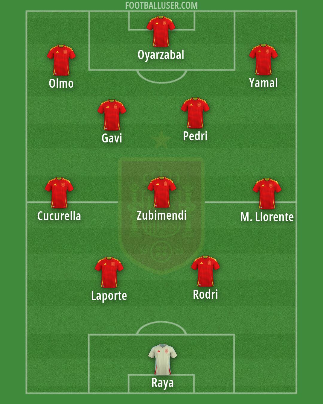 Spain Formation 2026