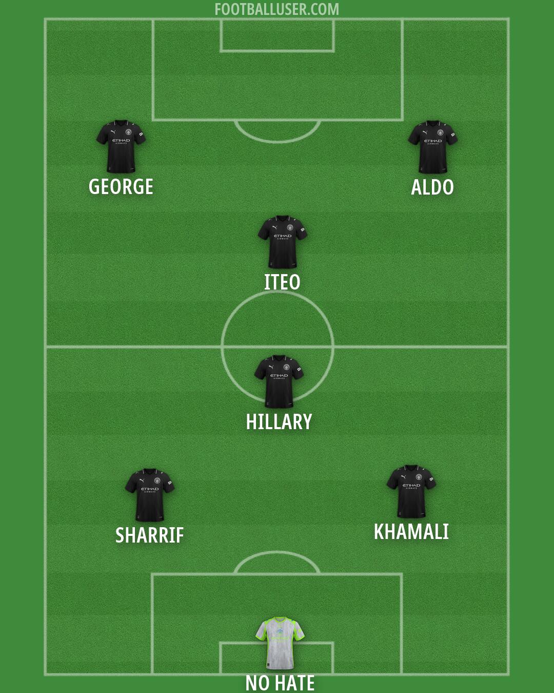 Man City Formation 2026