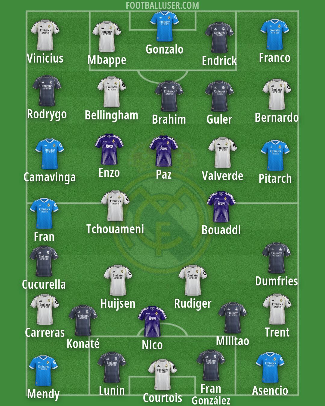 Real Madrid Formation 2026